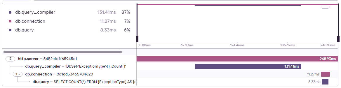 Sample transaction with Entity Framework Core Integration.